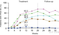 智翔金泰2024年半年报：国产首个全人源抗IL-17A单抗上市 赛立奇单抗惠及中国银屑病患者