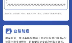 行业ETF风向标丨行业加速迎来国产替代，6只软件ETF半日涨幅超6%