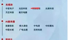 推动要素向科技创新和新兴产业集聚 A股公司借力重组转型升级