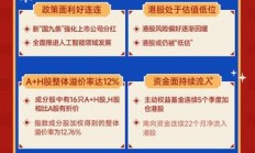 锚定国际化布局 中资企业抢滩港股 “A+H”趋势有望提升港股市场活跃度