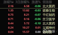 机构疯狂抄底！这个板块连跌4周后，ETF份额逼近700亿创历史新高