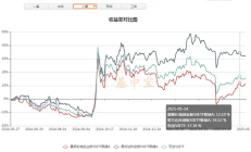 创业板新能源ETF涨超10%