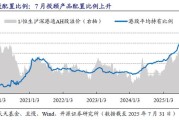 公募基金继续增配北交所个股；多只QDII提示溢价风险