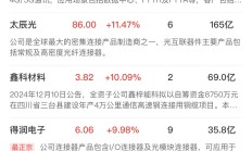 超3400家下跌，但三大指数午后翻红！原因找到了