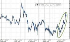 【美股盘前】三大期指齐跌；英伟达涨2%，市值破2万亿美元；“美版贴吧”Reddit提交IPO；渣打宣布回购10亿美元股票