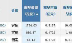 华宝新能上市次年业绩变脸 净利亏1.7亿元同比降161%