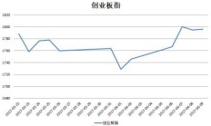 A股成交额为何再创新低，下周资金面会不会仍偏紧？深度分析来了
