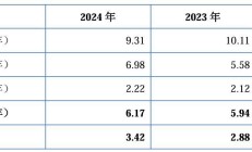 毛利率逐年走低、实控人夫妇控制权集中，天富龙IPO上会迎考