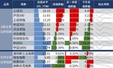 微盘股估值下行是大势所趋