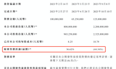 国际投资者为何竞相参与港股IPO和配售