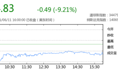 雅居乐集团债务违约：未能在宽限期内支付一笔4.83亿美元票据利息