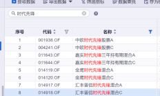 上半年超160位基金经理离职 新聘基金经理数骤降
