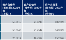 未及时披露日常关联交易 大连热电及董秘沈军被监管警示