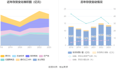 申万宏源上半年净利润21.04亿元 同比下降近七成