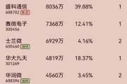 最新持仓曝光！首批基金一季报出炉，多只重仓人形机器人基金规模暴涨