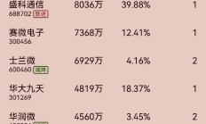 最新持仓曝光！首批基金一季报出炉，多只重仓人形机器人基金规模暴涨