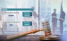 引导分红 加强监管 化解纠纷 广东证监局持续强化投资者保护工作