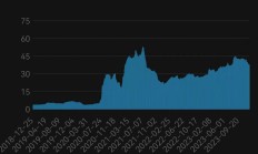 上海方大拟斥资0.6亿元至1.19亿元增持海航控股股份