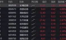 线上消费ETF跌超2%