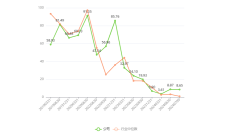 圣湘生物上半年净利增长70% “第二增长曲线”尚待形成