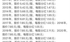 “一年多次分红、首次分红”明显增多 稳定持续分红有效提升上市公司投资价值