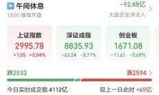 6家白酒公司已发布半年报 中高端产品放量驱动业绩增长