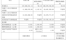 多氟多拟收购实控人关联资产，标的公司2024年前10月亏损