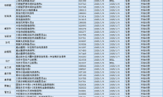 前三个季度基金分红近2000亿 债券基金仍是分红“主力”