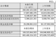五大白酒去年净利超1500亿元：贵州茅台862亿领跑，洋河营收净利齐降