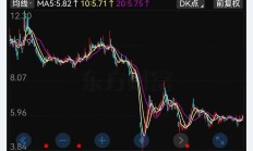 *ST亚星或成年内首只主动退市股