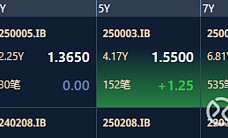 达梦数据董事兼总经理皮宇被留置 去年上市募16.5亿元