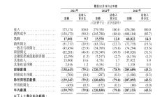 港股IPO市场开年暖意浓 8家公司递表港交所