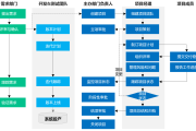 期货公司营业部转型“取与舍”