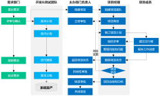 期货公司营业部转型“取与舍”