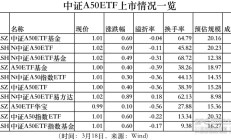 ETF规模速报 | 黄金ETF净流入超10亿元；中证1000ETF净流入逾11亿元