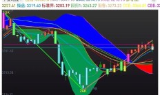 港股早盘回落 优必选高开近15%