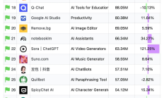 谷歌宣布支持Anthropic的MCP协议；ChatGPT推出新记忆功能 | 全球科技早参