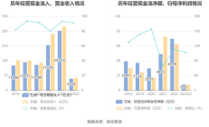 盛美上海一季度净利润0.8亿元同比降39% 研发投入倍增