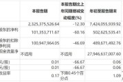 A股上市券商首推“三季度分红” 4家合计拟分红超5.6亿元