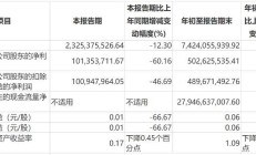 A股上市券商首推“三季度分红” 4家合计拟分红超5.6亿元