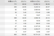 ETF规模速报 | 黄金ETF上周五净流入近18亿元；创业板ETF流出约13.48亿元