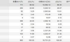 ETF规模速报 | 黄金ETF上周五净流入近18亿元；创业板ETF流出约13.48亿元