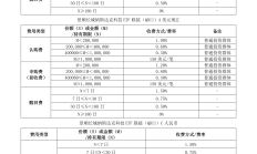 公募密集提示QDII溢价风险；多家公募押注摩尔线程