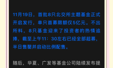 首批北交所主题基金获批三周年资金涌入引发“批量限购”