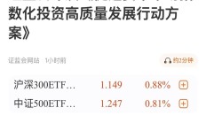 上半年最后一天，A股传来两大积极信号