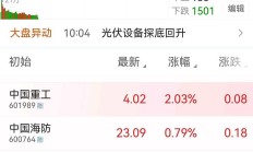 一周产业基金｜“航母级”引导基金来了；福建将设立百亿级并购基金与S基金