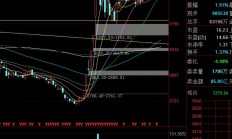 A股市场放量上涨 沪指逼近3400点