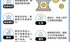 央行：2024年末银行业机构总资产为444.57万亿元