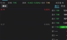 监管发威！今年以来已有100家A股公司被实施风险警示