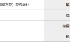 一信托公司第一大、第二大股东拟转让所持股权
